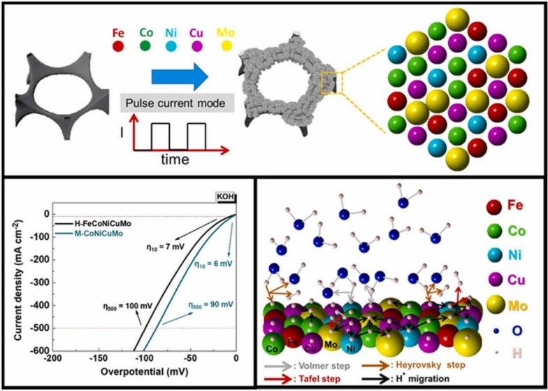 台湾清华大学吕世源教授:原子尺度协同效应促进突破性电催化水解