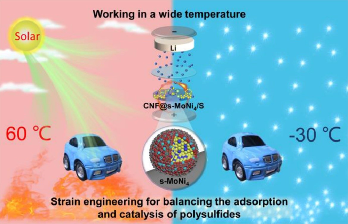 兰州大学周金元教授最新EnSM:应力场实现宽温区高效锂硫催化