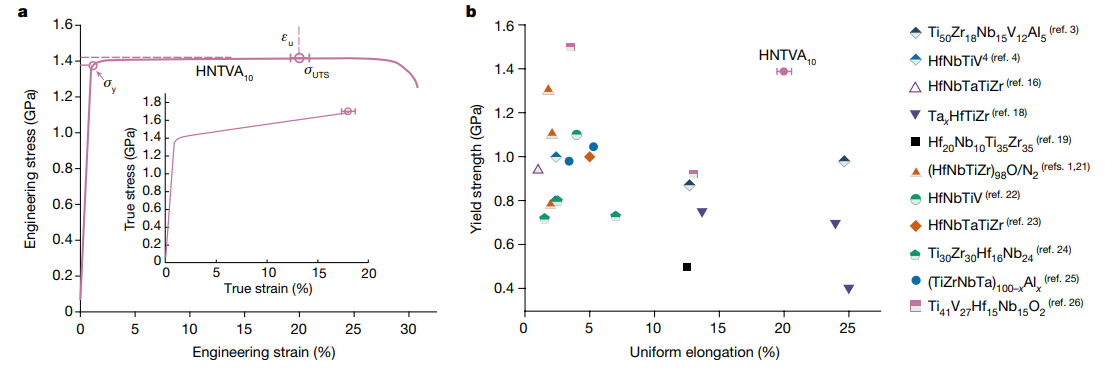 负混合焓合金新概念问世:实现高强度与高韧性的完美平衡!