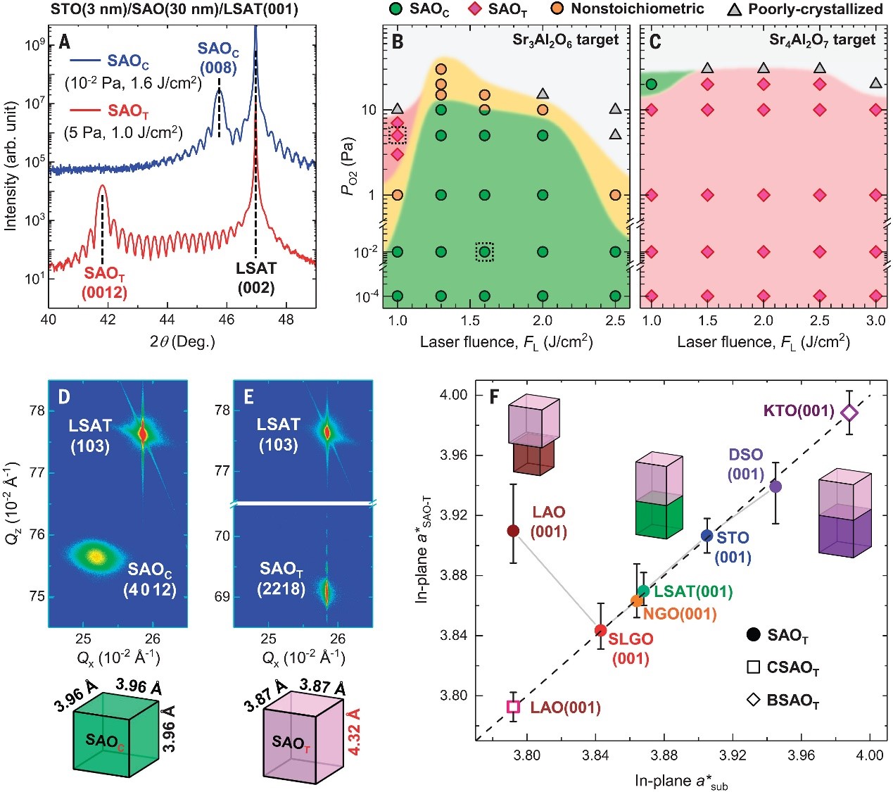 中国科学技术大学/西北大学最新Science