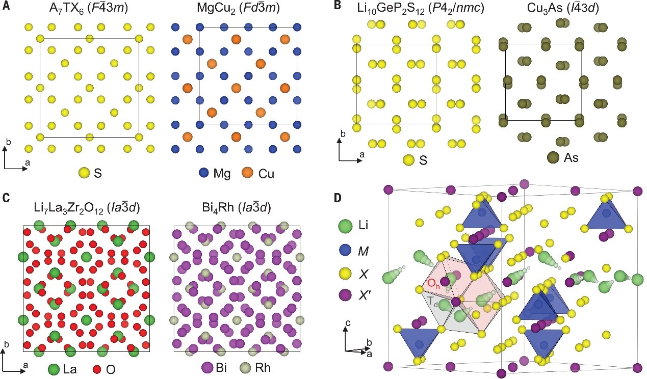 锂离子导体最新Science!