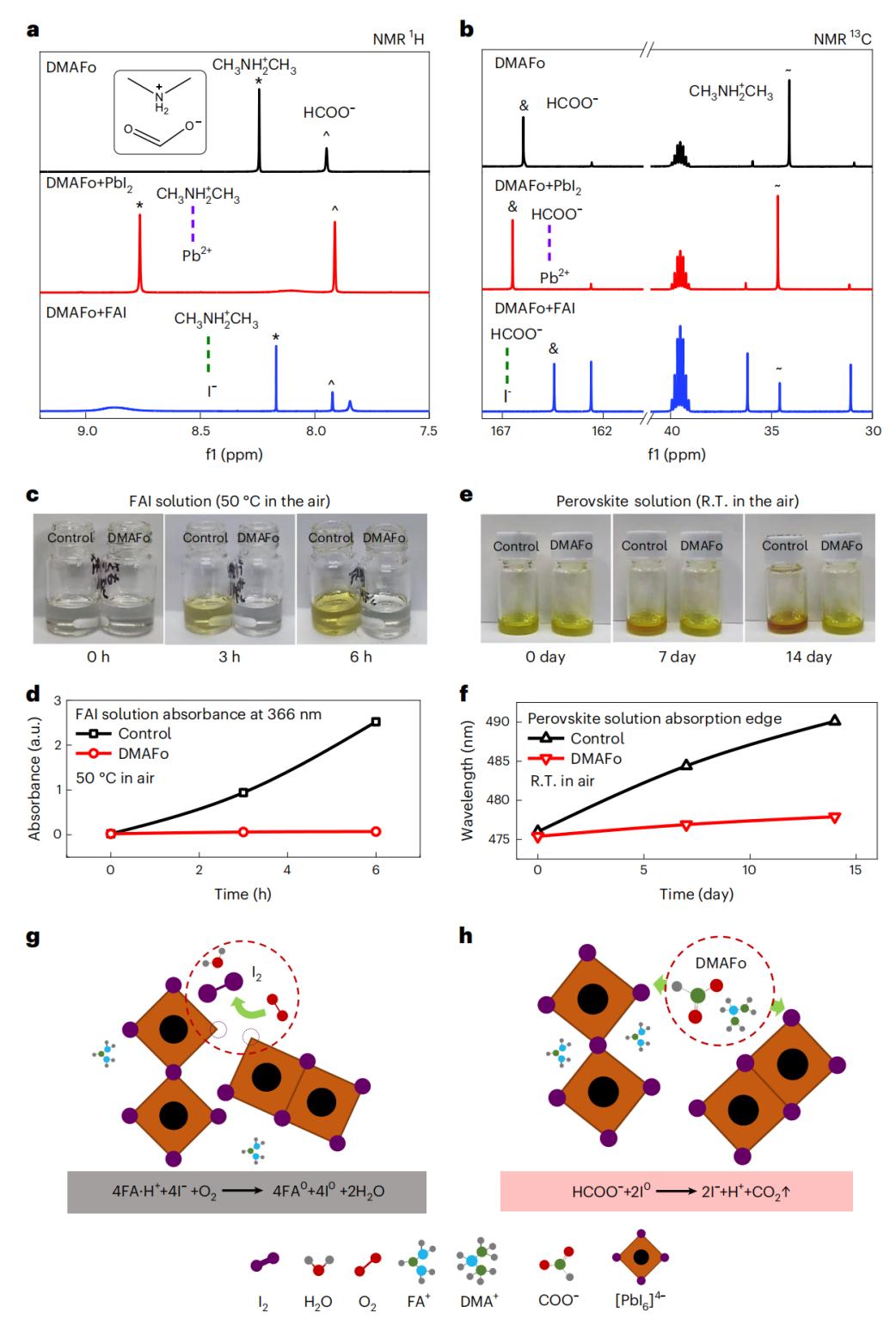 中科大Nature Energy: 空气中制备钙钛矿太阳能电池新突破