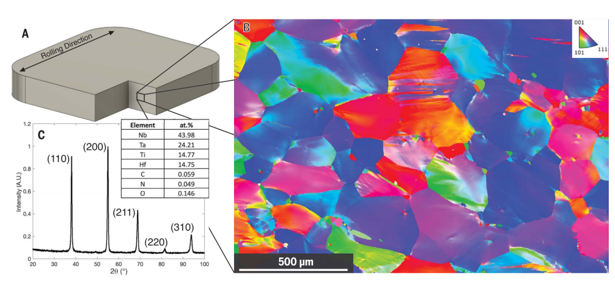 2024 Science|给合金打上“麻花结”