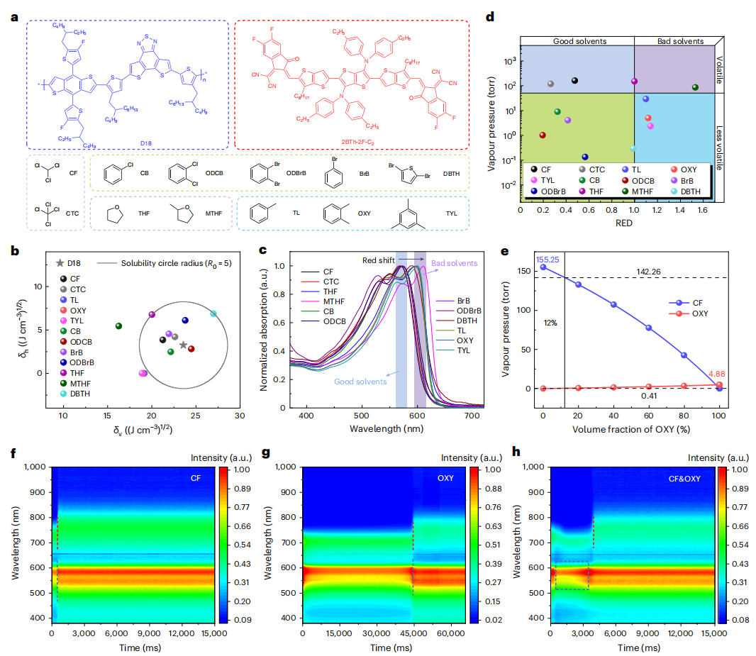 Nature Energy:非稠环有机光伏性能新记录