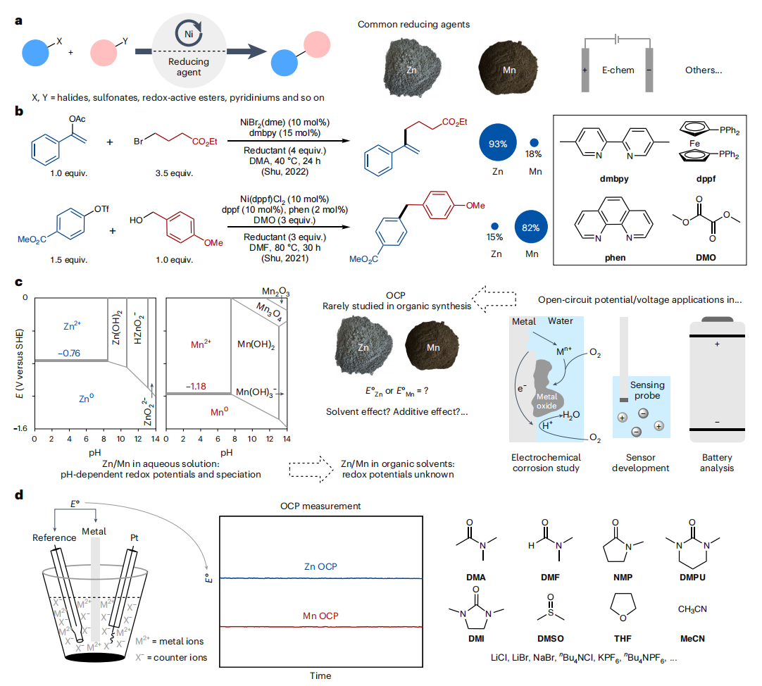Nature Chemistry:镍催化交叉亲电试剂偶联反应的重要进展