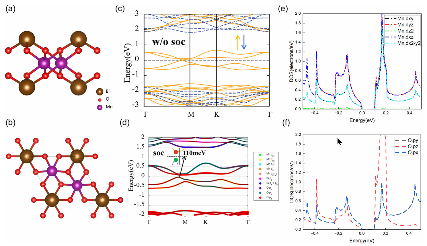 中山大学吕树申/陈楷炫ChemPhysChem: 基于第一性原理的高陈数量子反常霍尔绝缘体Mn2Bi2O6及其与BN耦合的多层异质结构研究