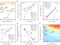 Nature Materials:新一代电解质材料