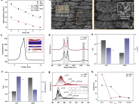 激光诱导石墨烯新突破-武汉理工大学Nano Res.:低方阻激光分步诱导石墨烯实现电磁屏蔽调控