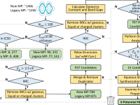 香港理工大学杨明教授课题组 ACS Nano:高通量计算筛选基于无机分子晶体的高κ介电材料