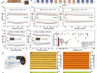 超宽可调范围!武汉理工大学何大平课题组Natl. Sci. Rev:基于快速制备石墨烯超表面的优异微波屏蔽调控
