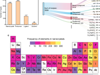AI赋能材料合成:北京理工大学团队发布高精度的量子点合成模型