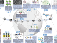 武科大王玉华课题组《Nano Energy》:MOFs表面化学调控及其在催化、传感与储能中的应用前瞻
