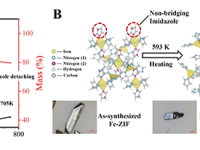 武汉理工大学发现铁基金属有机骨架玻璃室温下具有弱铁磁性并揭示其根源