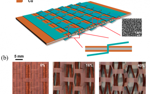 王中林ACS nano：传统剪纸艺术赠予的“礼物”—可伸缩性摩擦电纳米发电机