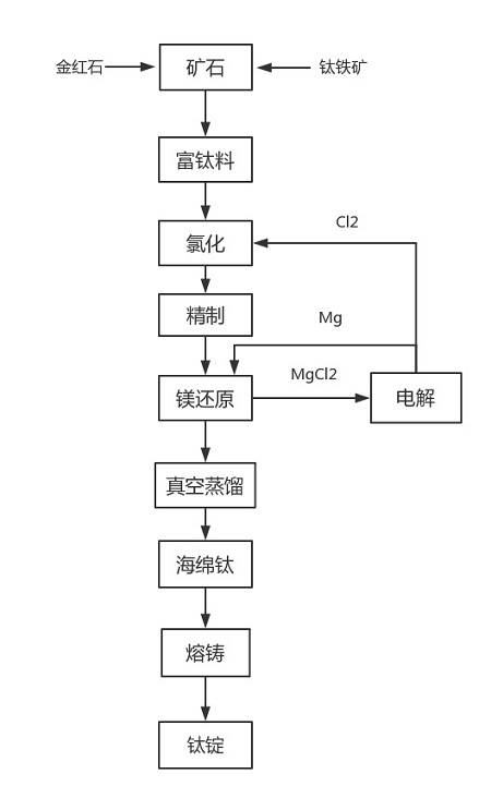 122244oxeemp2o82axz822