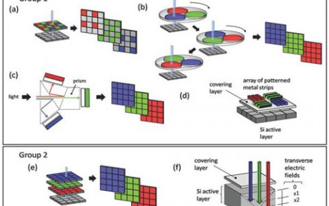 顶刊动态丨AFM\AM期刊电子材料学术进展汇总（4.23-4.26）