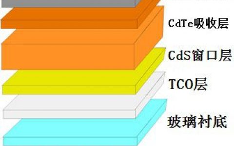 神助攻！磷元素让你的太阳能电池强劲起来