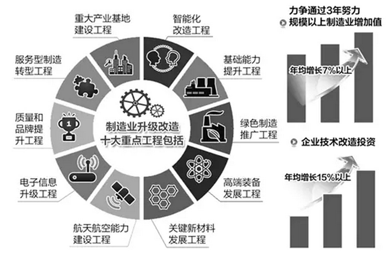 制造业升级1_副本_副本