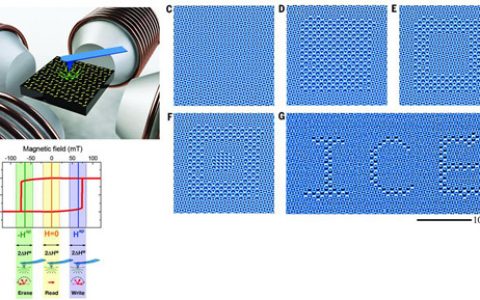 Science: 如何利用磁荷冰精确操控局部磁荷状态