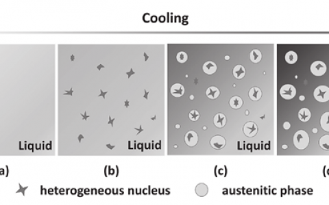 Adv. Mater. 北科大块体非晶复合材料新进展-原位形核微结构控制造就高性能非晶合金