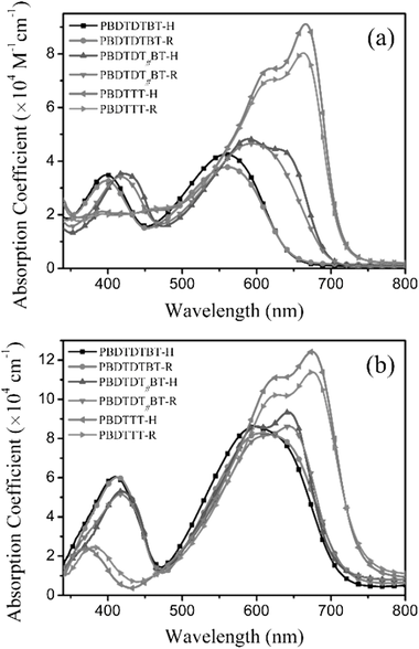 adma201602857-fig-0003