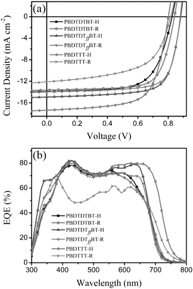 adma201602857-fig-0004