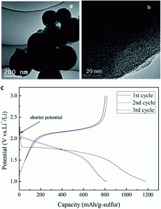 fig12