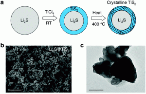 fig22