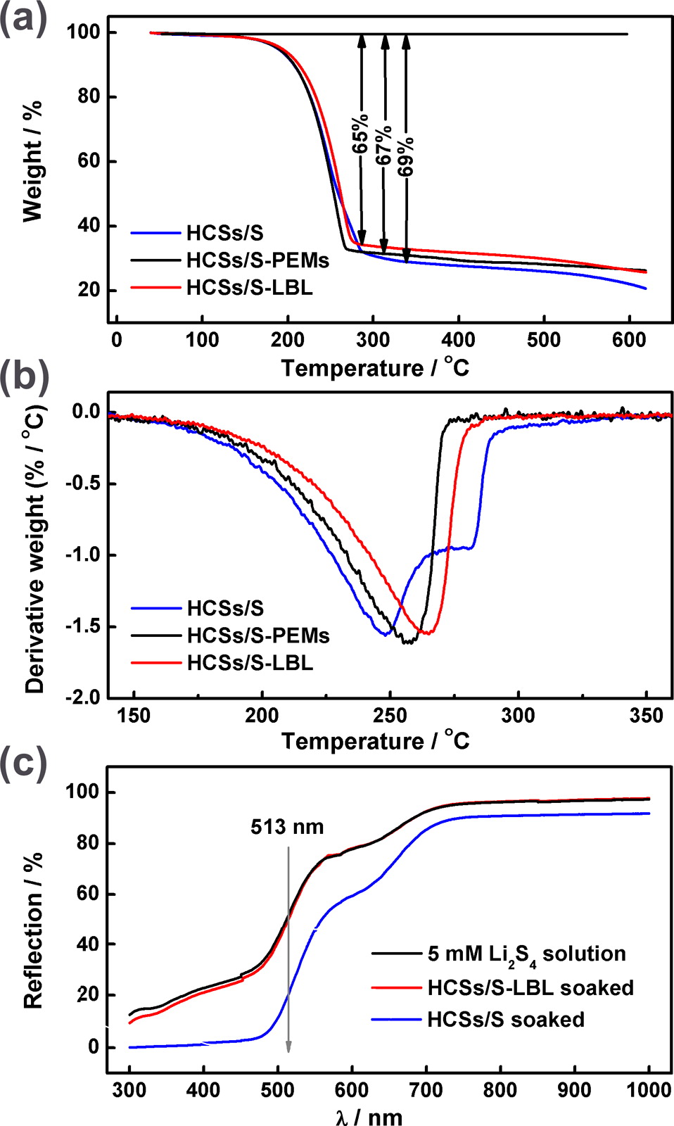 fig3