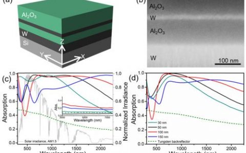 丹麦耐热“三明治”太阳能电池新鲜出炉