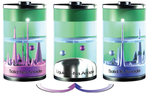 顶刊动态｜各类储能电池大放异彩【新能源周报第21期】