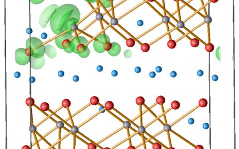 第一性原理模拟揭示了多孔层状硫族锂离子材料中锂嵌入和锂扩散的微观机制