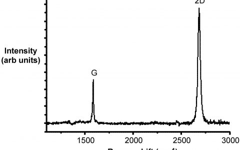 书籍推荐丨15本拉曼光谱中英文经典工具书  一定有你想要的【附资源+送书】