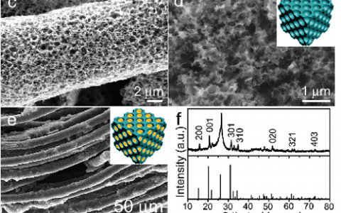 Adv. Energy Mater. 用于锂电池的一种纳米粒子包覆碳纤维的超稳定阴极材料