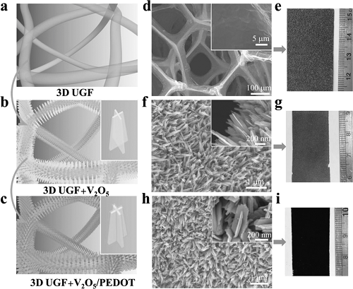 adma201400719-fig-0001