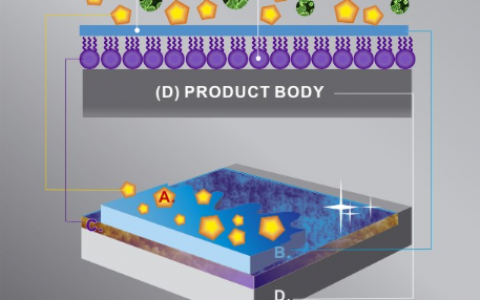 2016年SCI收录涂料与薄膜材料学科期刊目录、影响因子及分区