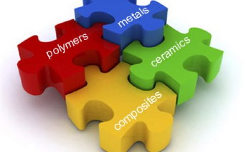 【汇总】2016年SCI收录材料相关期刊目录、影响因子和JCR分区