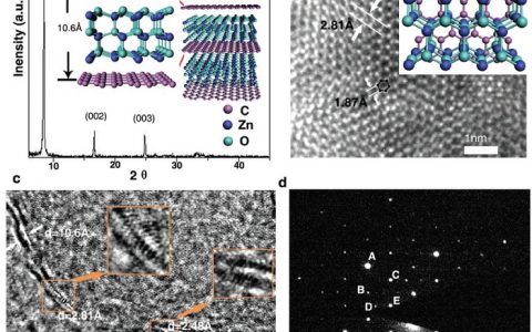 Adv. Mater. : 深圳大学利用ZnO-石墨烯超晶格实现拉曼纳米激光器新特性