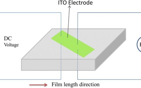 J. Appl. Phys.：聚左旋乳酸压电薄膜分子链构象随外加电场转变的红外光谱学研究