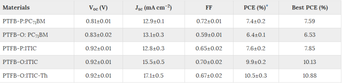 table1