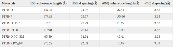 table2