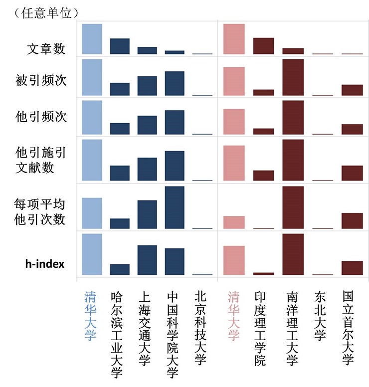 图6