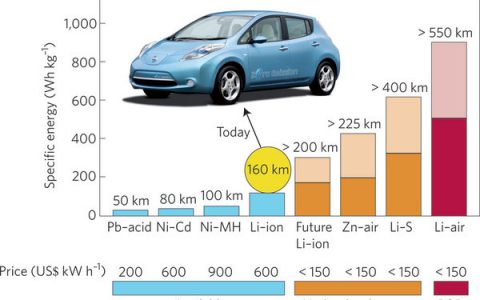 材料人报告丨新能源材料全球SCI发文与高质量文献统计分析