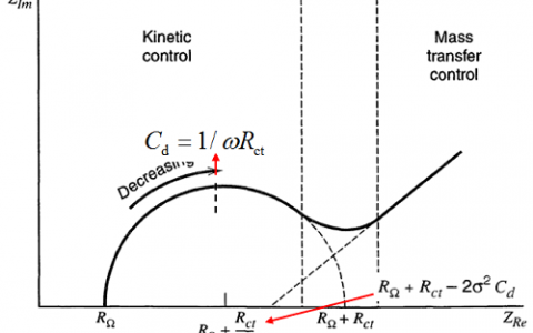学术干货丨少些公式多点应用——交流阻抗谱的快捷打开方式