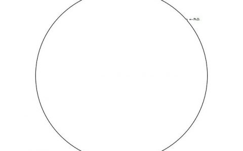 世界如何变得不一样 ——史上最简单的博士学位图解