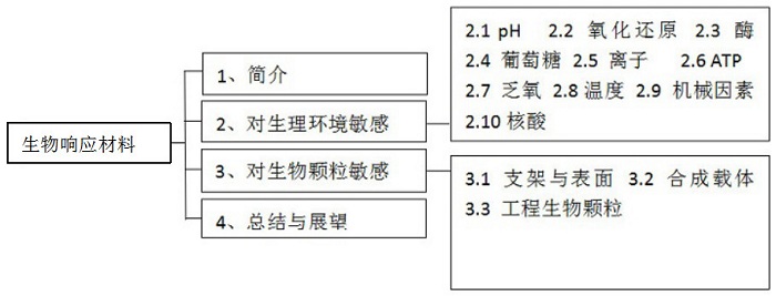 %e7%bb%84%e7%bb%87%e6%b5%81%e7%a8%8b