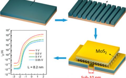 Nano Lett.: 亚10纳米超短沟道的二维材料场效应管