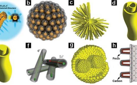 麦立强AM最新综述：复杂中空结构的可控合成及其在能源存储与转换中的应用