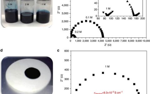 Nature子刊：一类用于超长寿命的可充电电池的液态负极