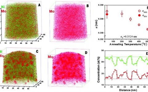 卢柯院士最新Science：晶界稳定调控—强化极微纳米晶强度新机制！